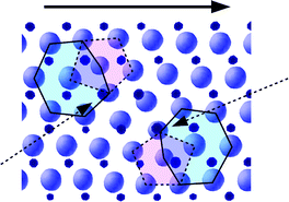 Graphical abstract: Diblock copolymer sphere morphology in ultra thin films under shear