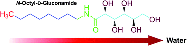 Graphical abstract: Spectral insights into gelation microdynamics of N-octyl-D-gluconamide in water