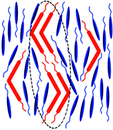 Graphical abstract: Splay-bend elasticity and rotational viscosity of liquid crystal mixtures of rod-like and bent-core molecules