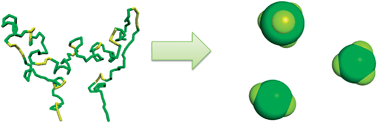 Graphical abstract: A possible route to fabricate patchy nanoparticlesviaself-assembly of a multiblock copolymer chain in one step