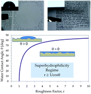Graphical abstract: Hydrophilic and superhydrophilic surfaces and materials