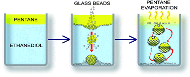 Graphical abstract: Particle-stabilized oscillating diver: a self-assembled responsive capsule