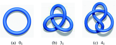Graphical abstract: Counting polymer knots to find the entanglement length