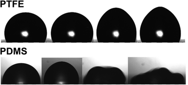 Graphical abstract: Substrate dependent drop deformation and wetting under high frequency vibration