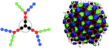 Graphical abstract: Systematic progressions of core-shell polygon containing tiling patterns in melts of 2nd generation dendritic miktoarm star copolymers