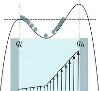 Graphical abstract: Potential “ways of thinking” about the shear-banding phenomenon