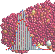 Graphical abstract: A statistical mechanics framework captures the packing of monodisperse particles