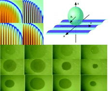 Graphical abstract: Adhesive contact between a rippled elastic surface and a rigid spherical indenter: from partial to full contact