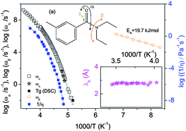 Graphical abstract: Rotational and translational diffusion in glass-forming N,N,-diethyl-3-methylbenzamide (DEET)