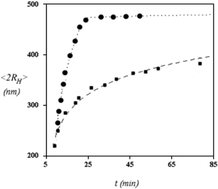 Graphical abstract: Protein-covered silica nano-particles adsorbing onto synthetic vesicles