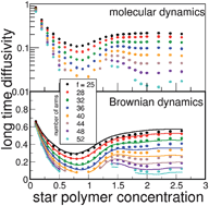 Graphical abstract: Mapping between long-time molecular and Brownian dynamics