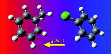 Graphical abstract: The isotope Soret effect in molecular liquids: a quantum effect at room temperatures