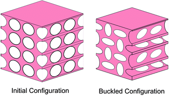 Graphical abstract: Pattern switching in two and three-dimensional soft solids