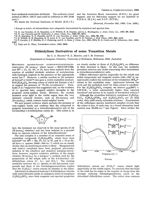 Dithiolylium derivatives of some transition metals
