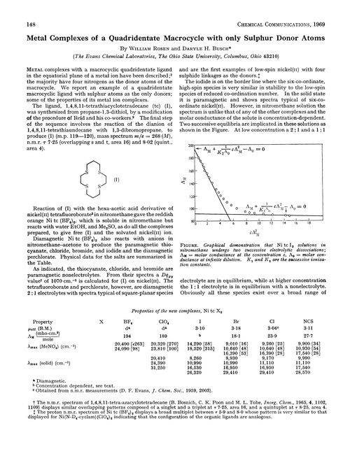 Metal complexes of a quadridentate macrocycle with only sulphur donor atoms