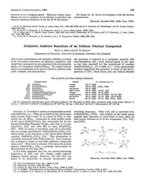 Oxidative addition reactions of an iridium nitrosyl compound