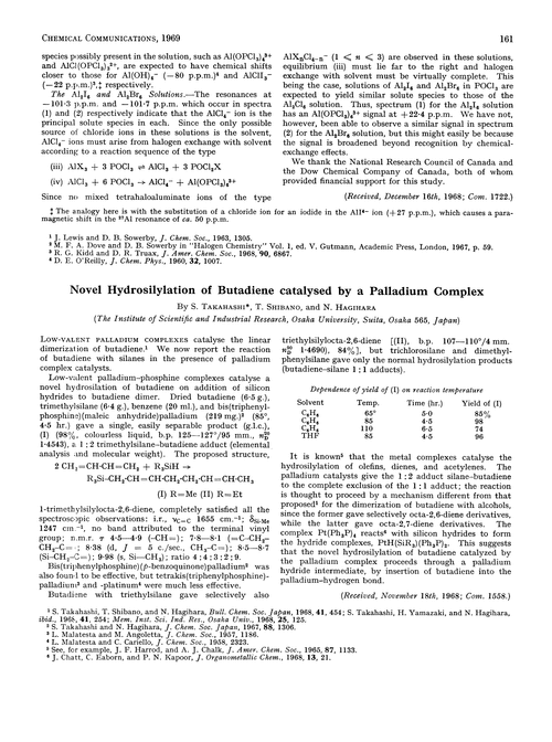Novel hydrosilylation of butadiene catalysed by a palladium complex