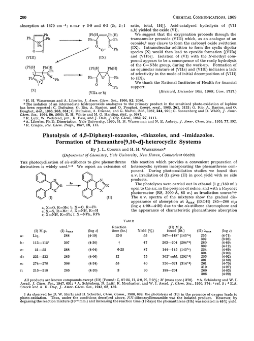 Photolysis of 4,5-diphenyl-oxazoles, -thiazoles, and -imidazoles. Formation of phenanthro[9,10-d]-heterocyclic systems