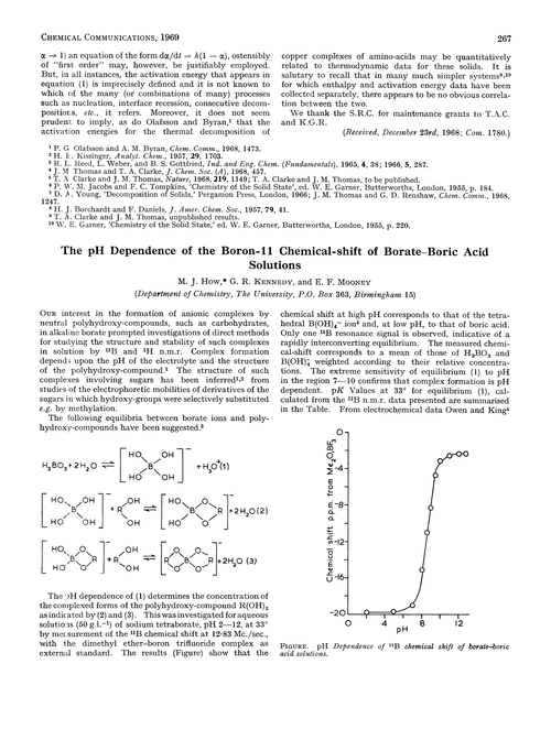 The pH dependence of the boron-11 chemical-shift of borate–boric acid solutions