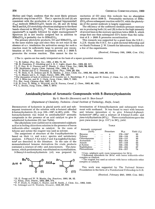 Amidoalkylation of aromatic compounds with 5-butoxyhydantoin