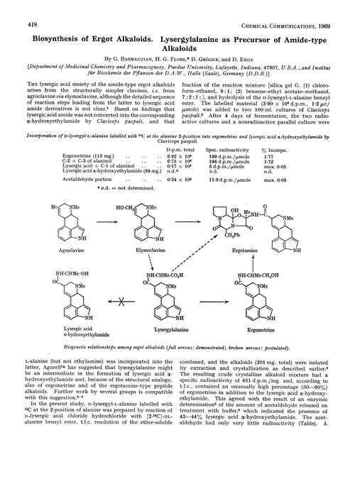 Biosynthesis of ergot alkaloids. Lysergylalanine as precursor of amide-type alkaloids