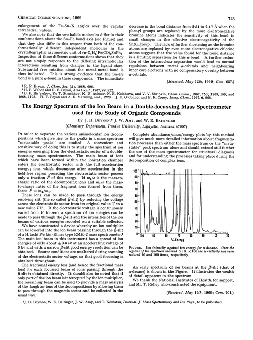 The energy spectrum of the ion beam in a double-focussing mass spectrometer used for the study of organic compounds