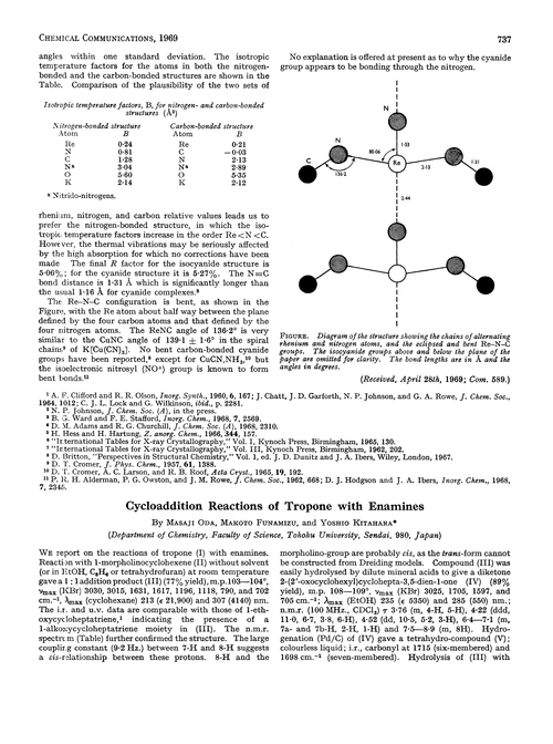 Cycloaddition reactions of tropone with enamines