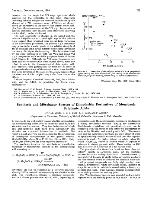 Synthesis and Mössbauer spectra of dimethyltin derivatives of monobasic sulphonic acids