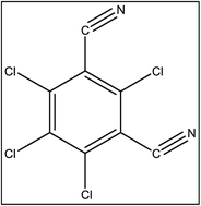 Graphical abstract: Determination of chlorothalonil in difficult-to-analyse vegetable matrices using various multiresidue methods