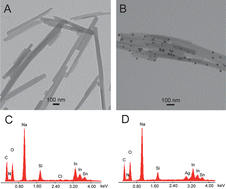 Graphical abstract: Synthesis of Ag nanoparticle-decorated 2,4,6-tris(2-pyridyl)-1,3,5-triazine nanobelts and their application for H2O2 and glucose detection