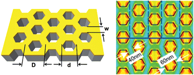 Graphical abstract: Fabrication of large-area ordered and reproducible nanostructures for SERS biosensor application