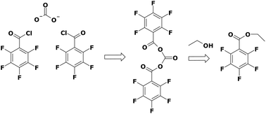 Graphical abstract: Stable-isotope dilution GC-MS method for ethanol in vapour ethanol and microdialysis systems based on carbonate-catalyzed extractive pentafluorobenzoylation