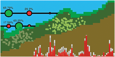 Graphical abstract: Extracting biological information with computational analysis of Fourier-transform infrared (FTIR) biospectroscopy datasets: current practices to future perspectives