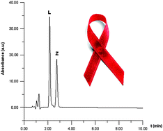 Graphical abstract: Monitoring of HAART regime antiretrovirals in serum of acquired immunodeficiency syndrome patients by micellar liquid chromatography