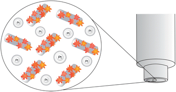 Graphical abstract: Halloysite clay nanotubes and platinum nanoparticles dispersed in ionic liquid applied in the development of a catecholamine biosensor