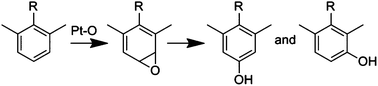 Graphical abstract: Electrocatalytic oxidation of hydrogen peroxide on a platinum electrode in the imitation of oxidative drug metabolism of lidocaine