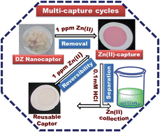 Graphical abstract: Optical mesosensors for monitoring and removal of ultra-trace concentration of Zn(ii) and Cu(ii) ions from water