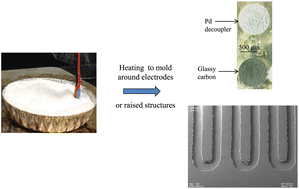 Graphical abstract: Integration of multiple components in polystyrene-based microfluidic devices part I: fabrication and characterization