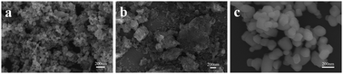 Graphical abstract: Molecular recognition and quantitative analysis of xylene isomers utilizing cataluminescence sensor array