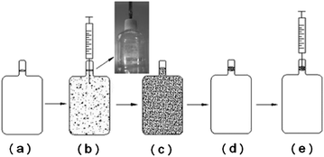Graphical abstract: Injection-ultrasound-assisted emulsification microextraction based on using low-density organic solvent followed by high-performance liquid chromatography for the determination of pyrethroids in water samples