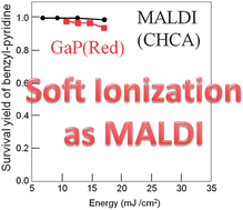 Graphical abstract: Suitability of GaP nanoparticles as a surface-assisted laser desorption/ionization mass spectroscopy inorganic matrix and their soft ionization ability
