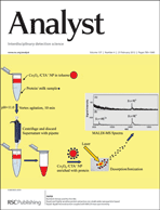 Graphical abstract: Inside front cover