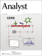 Graphical abstract: Inside front cover