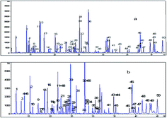 Graphical abstract: Rapid simultaneous determination of organochlorine and pyrethroid pesticide residues in Lycium barbarum L. using gas chromatography with electron-capture detector