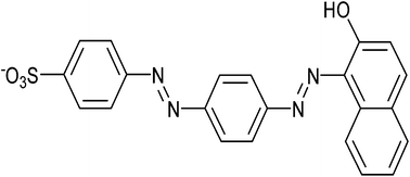 Graphical abstract: CPE–Paptode as a new technique for determination of dyes: application for determination of acid red 151