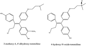 Graphical abstract: Mass spectrometric identification and characterization of new toremifene metabolites in human urine by liquid chromatography quadrupole/time-of-flight tandem mass spectrometry (LC-QTOFMS)