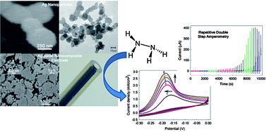 Graphical abstract: Silver paste nanocomposite electrode as a new metallic electrode for amperometric determination of hydrazine