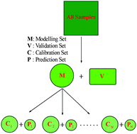 Graphical abstract: Near-infrared spectroscopy with waveband selection stability for the determination of COD in sugar refinery wastewater