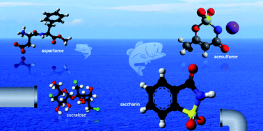 Graphical abstract: Artificial sweeteners as emerging pollutants in the environment: analytical methodologies and environmental impact