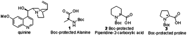 Graphical abstract: Rapid determination of enantiomeric excess of protected amino acids by catalytic amounts of chiral reagent